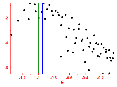 Strength function log